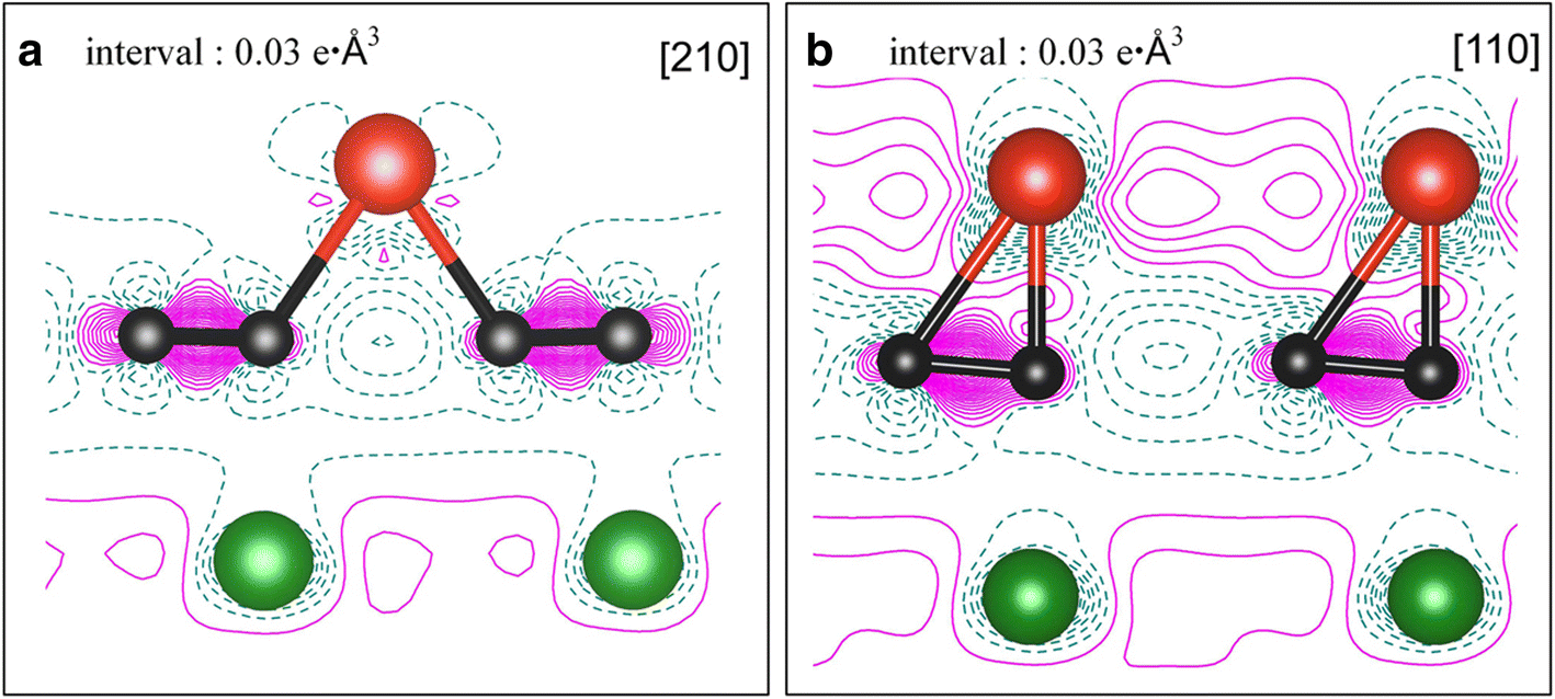 Fig. 10