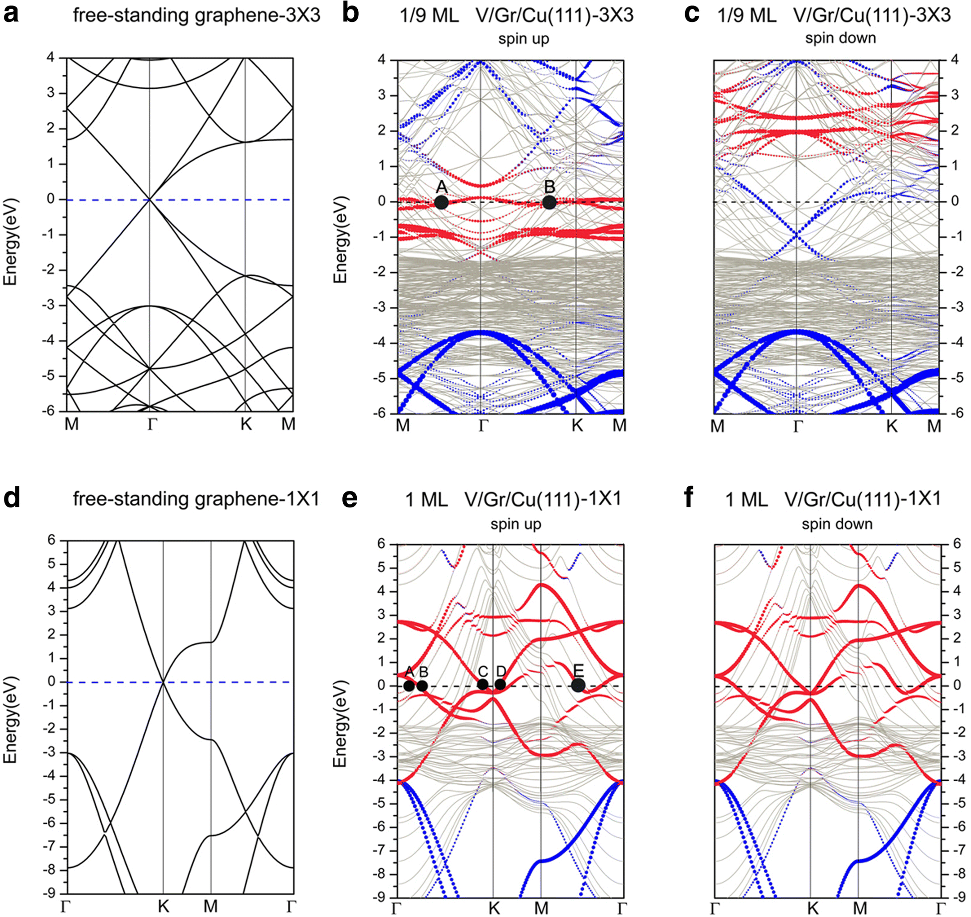 Fig. 8