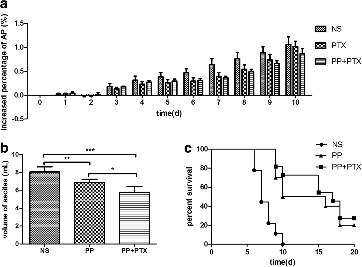 Fig. 10