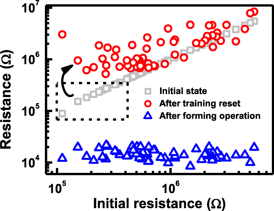 Fig. 14