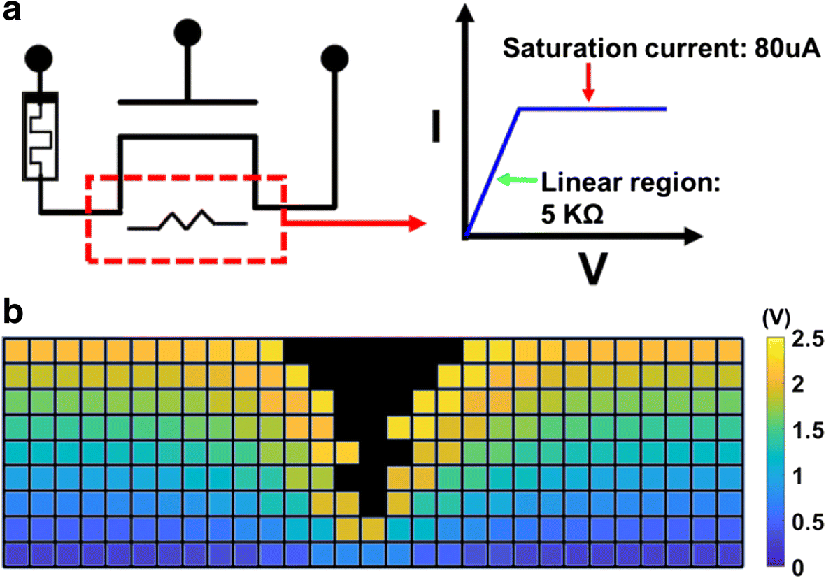 Fig. 8