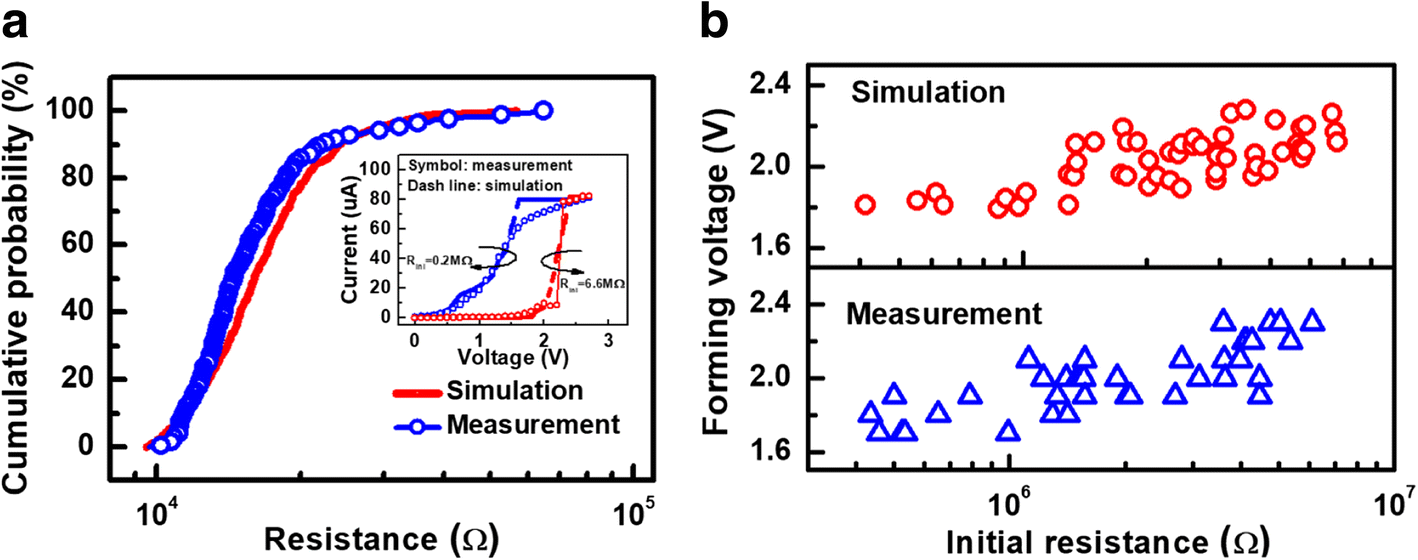 Fig. 9