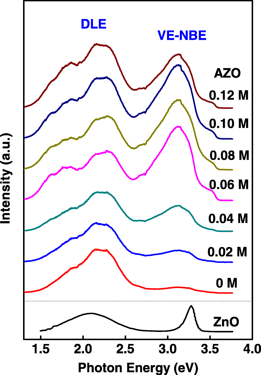 Fig. 5