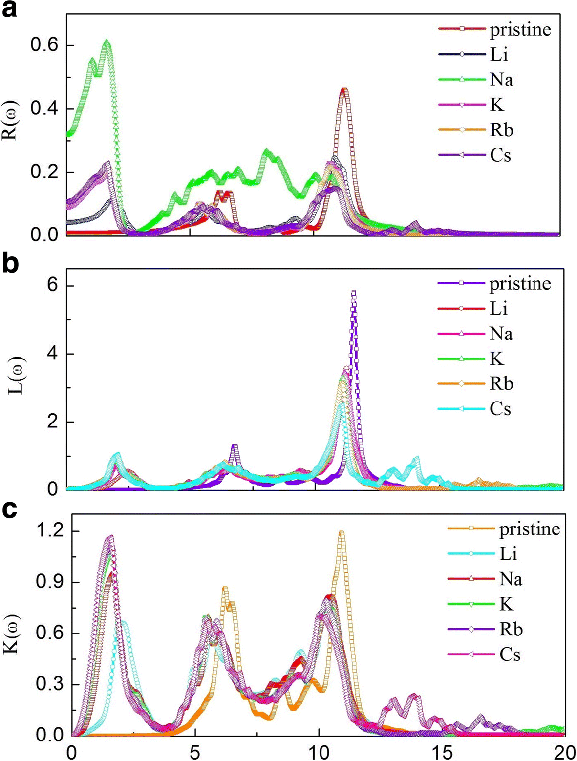 Fig. 8