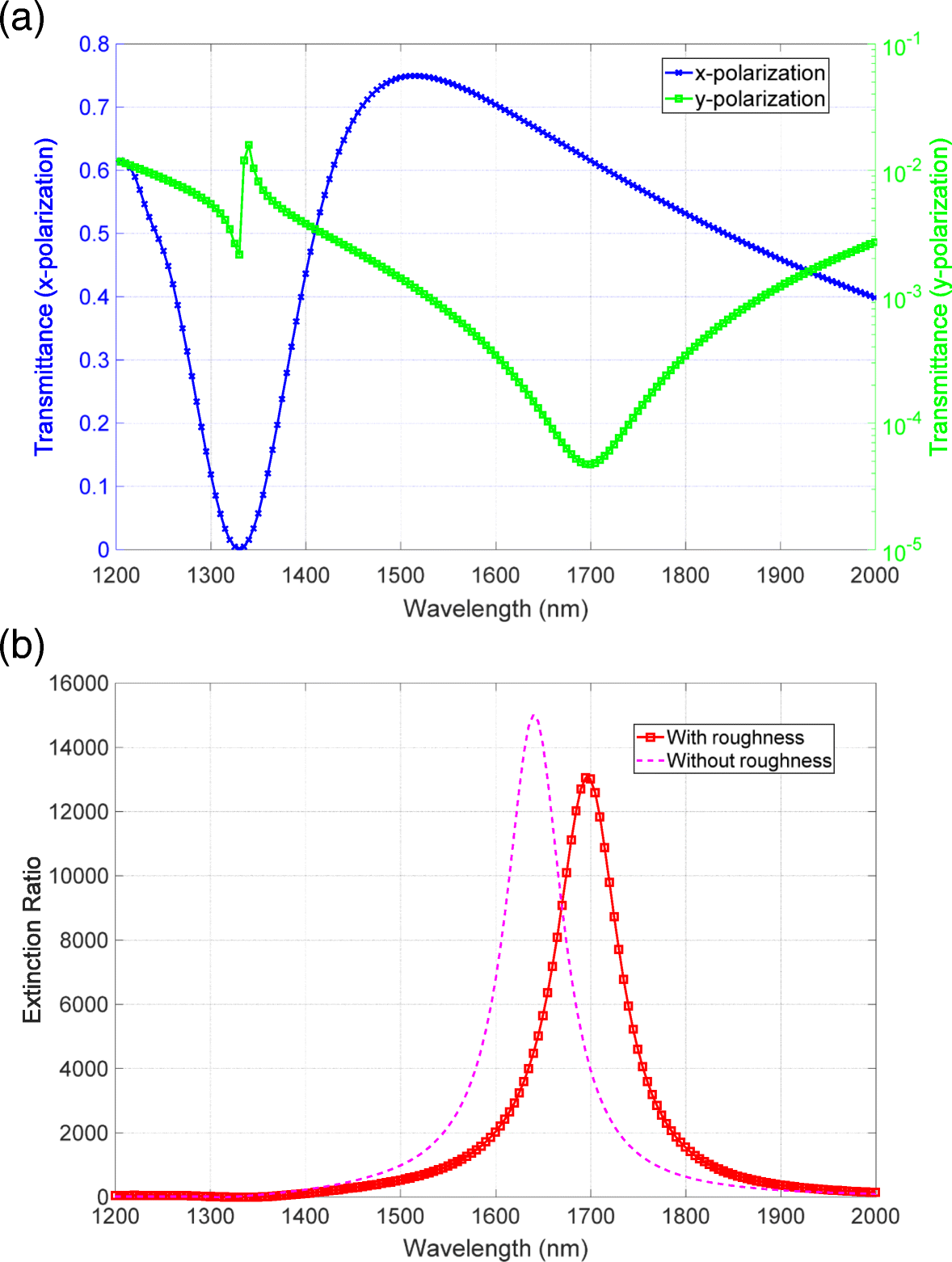 Fig. 11