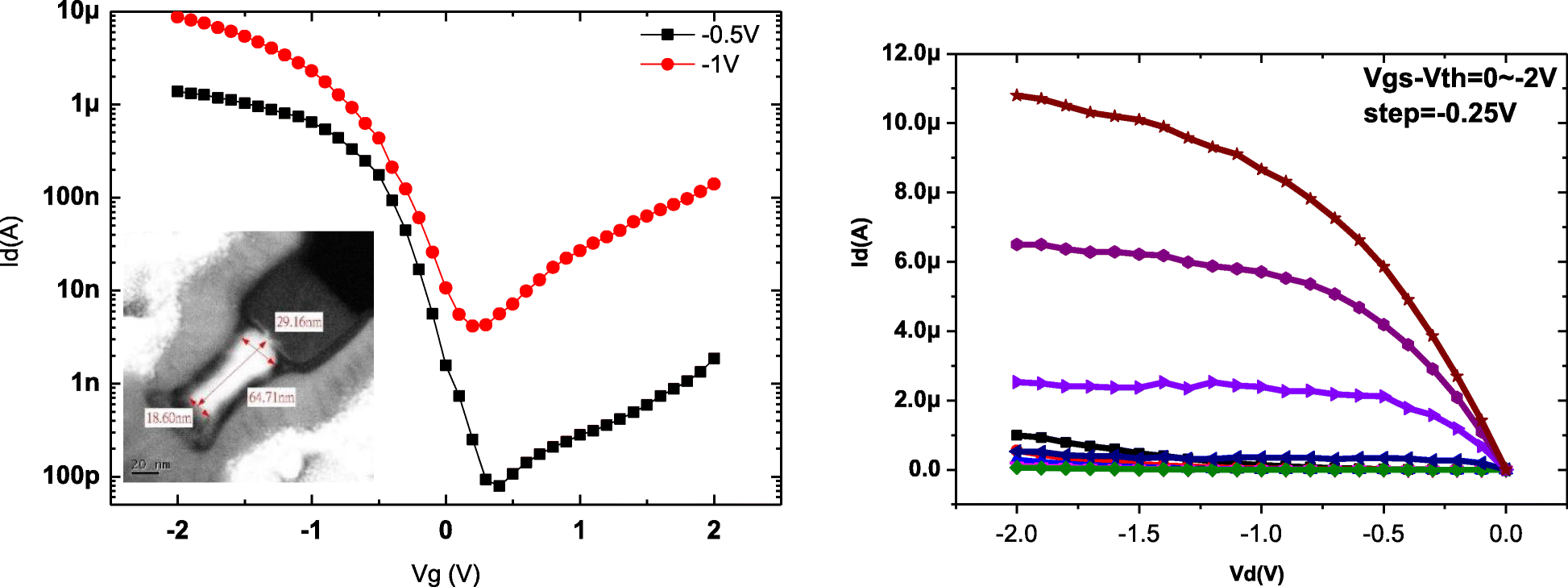 Fig. 9