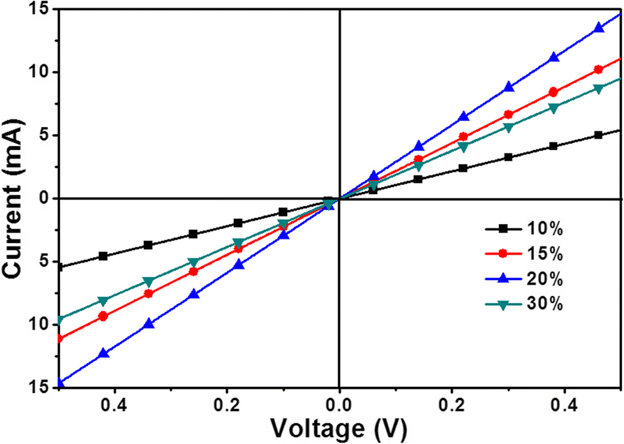 Fig. 6