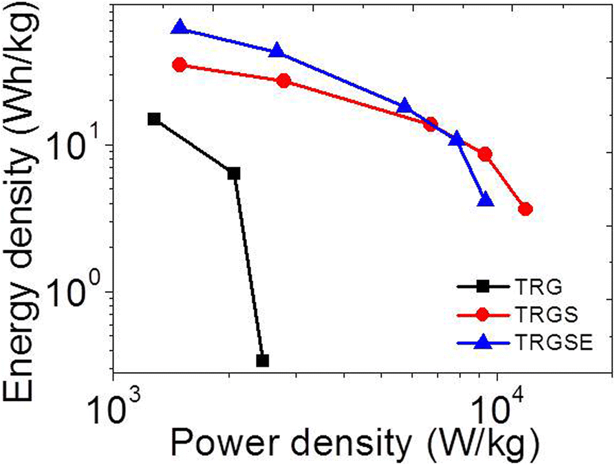 Fig. 10