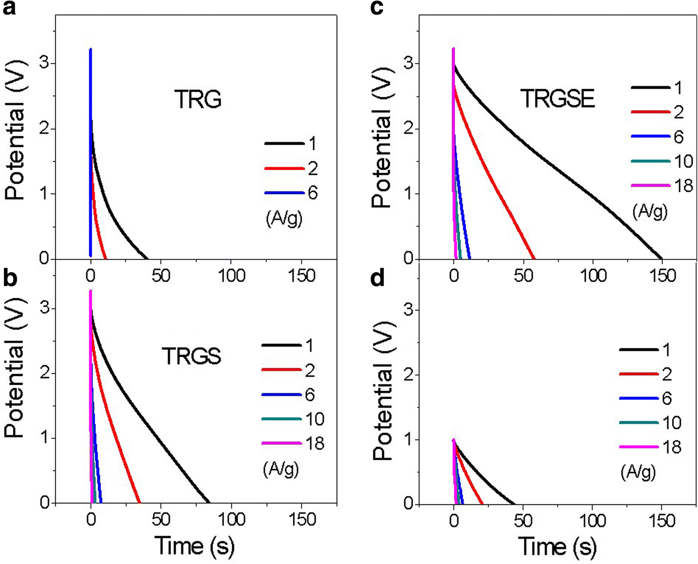 Fig. 8