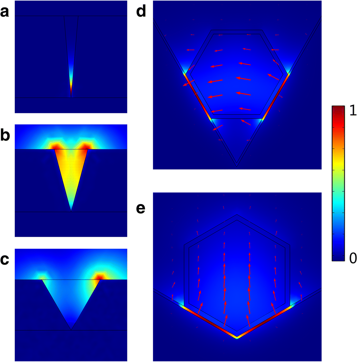 Fig. 2