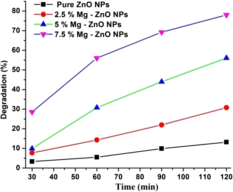 Fig. 8