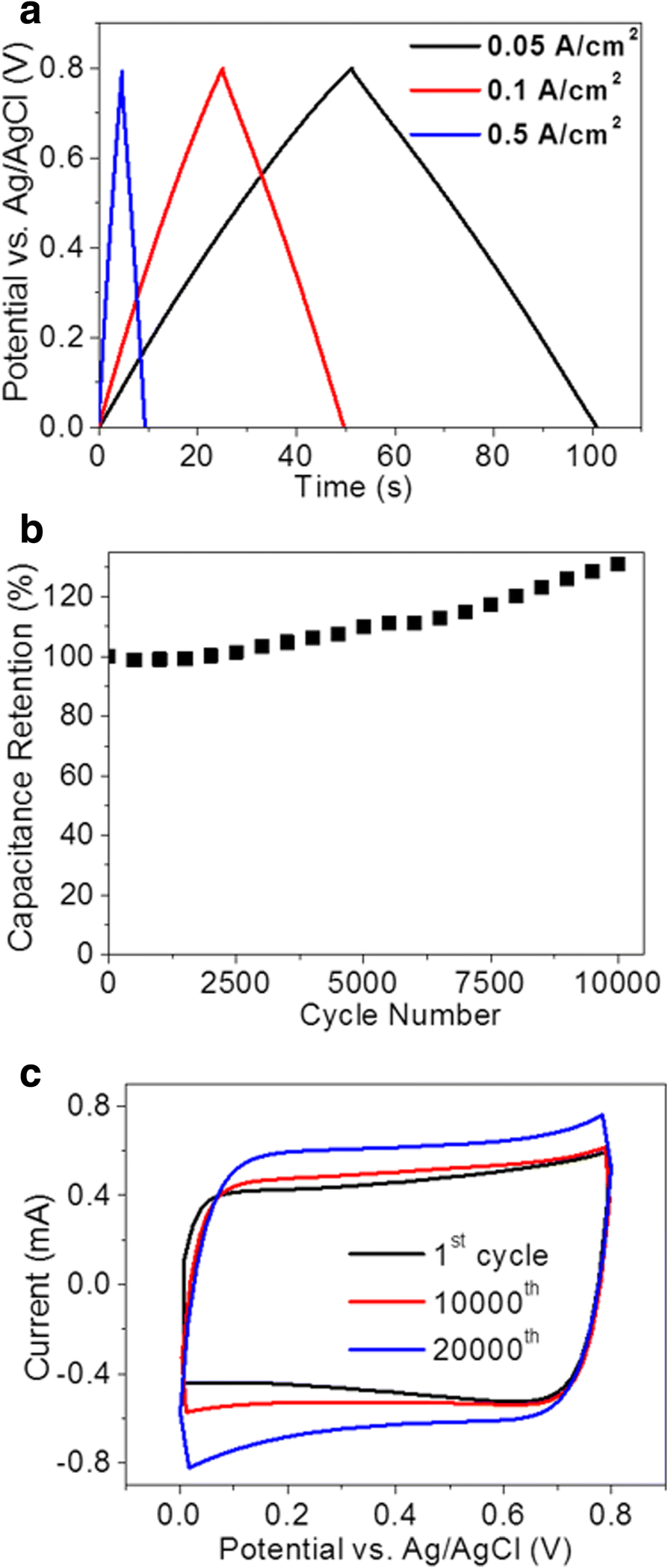 Fig. 6