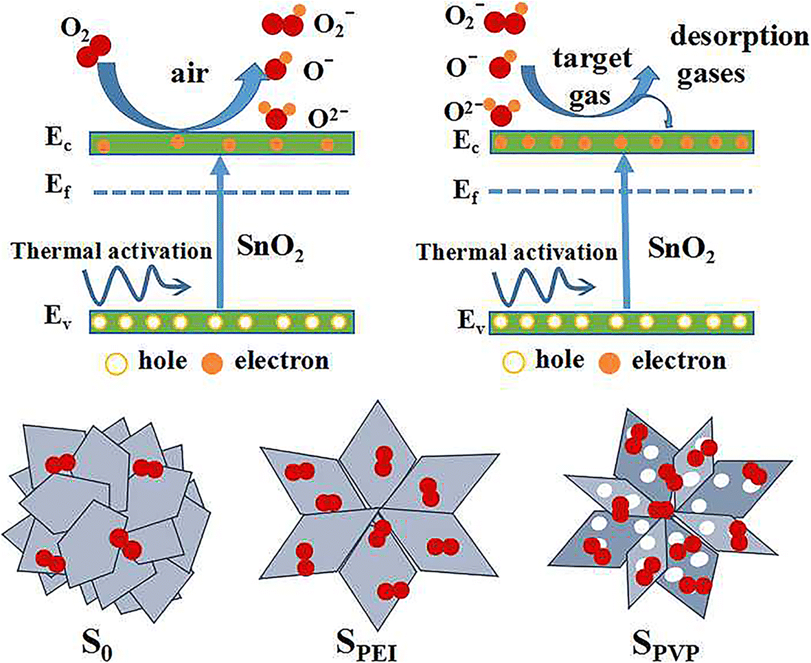 Fig. 10