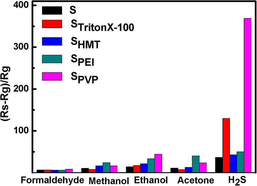 Fig. 8