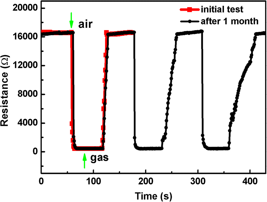 Fig. 9