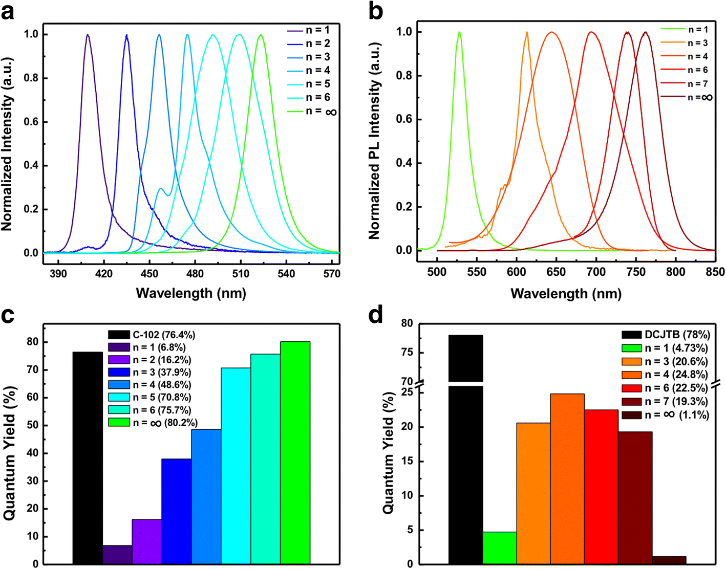 Fig. 2