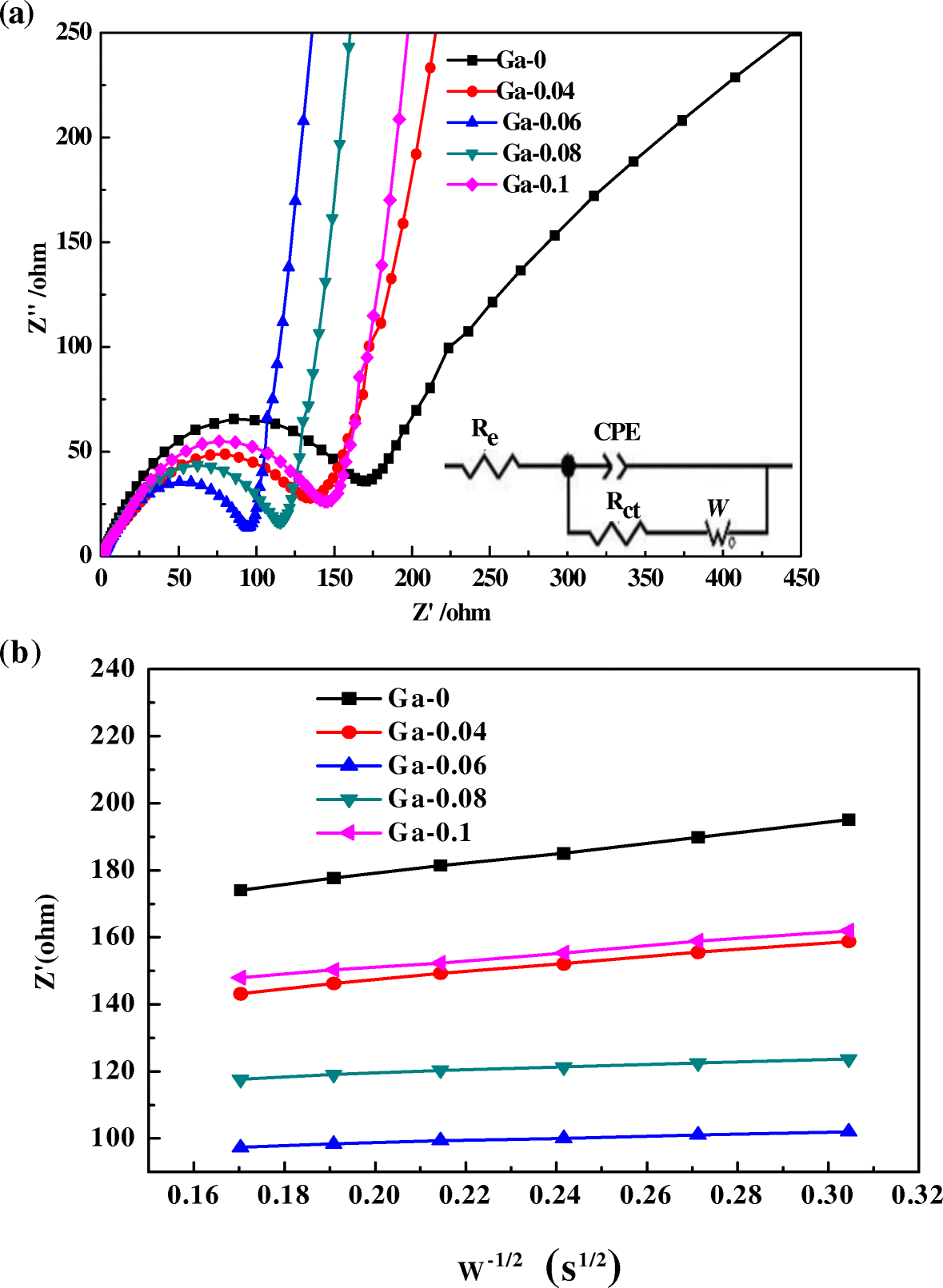 Fig. 8