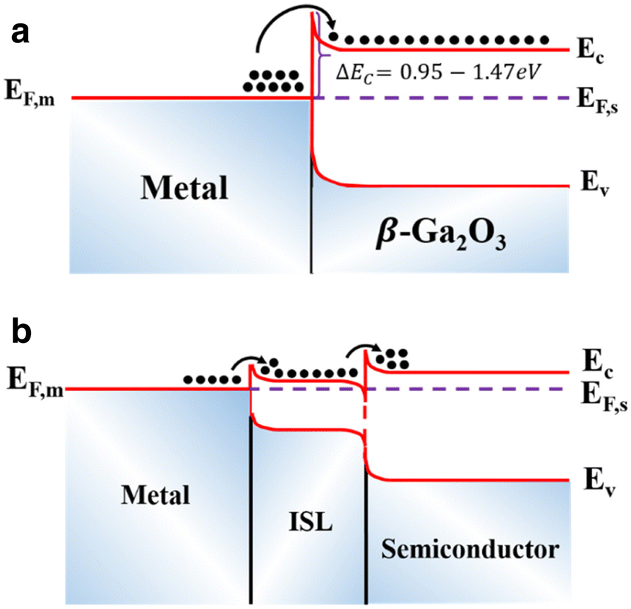 Fig. 11