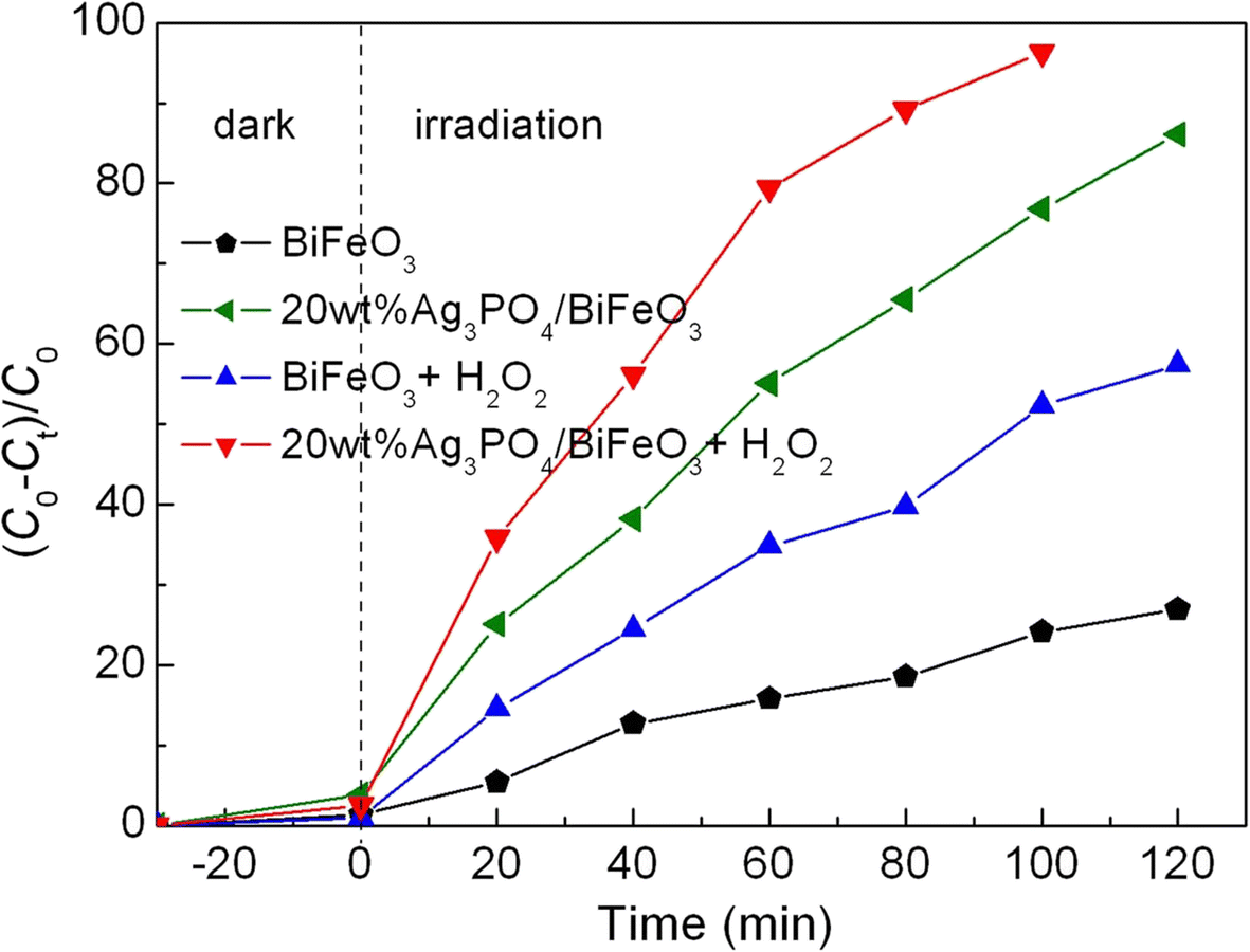 Fig. 9