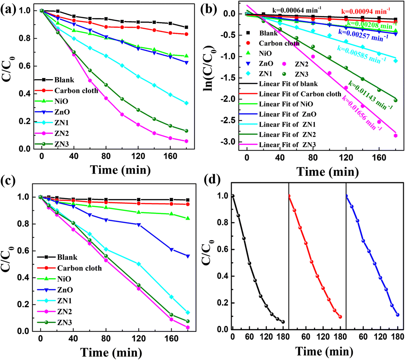 Fig. 7