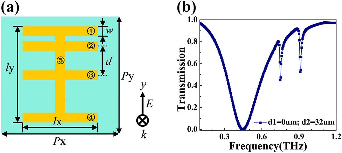 Fig. 6