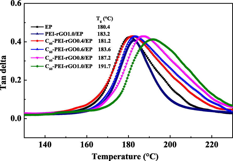 Fig. 13