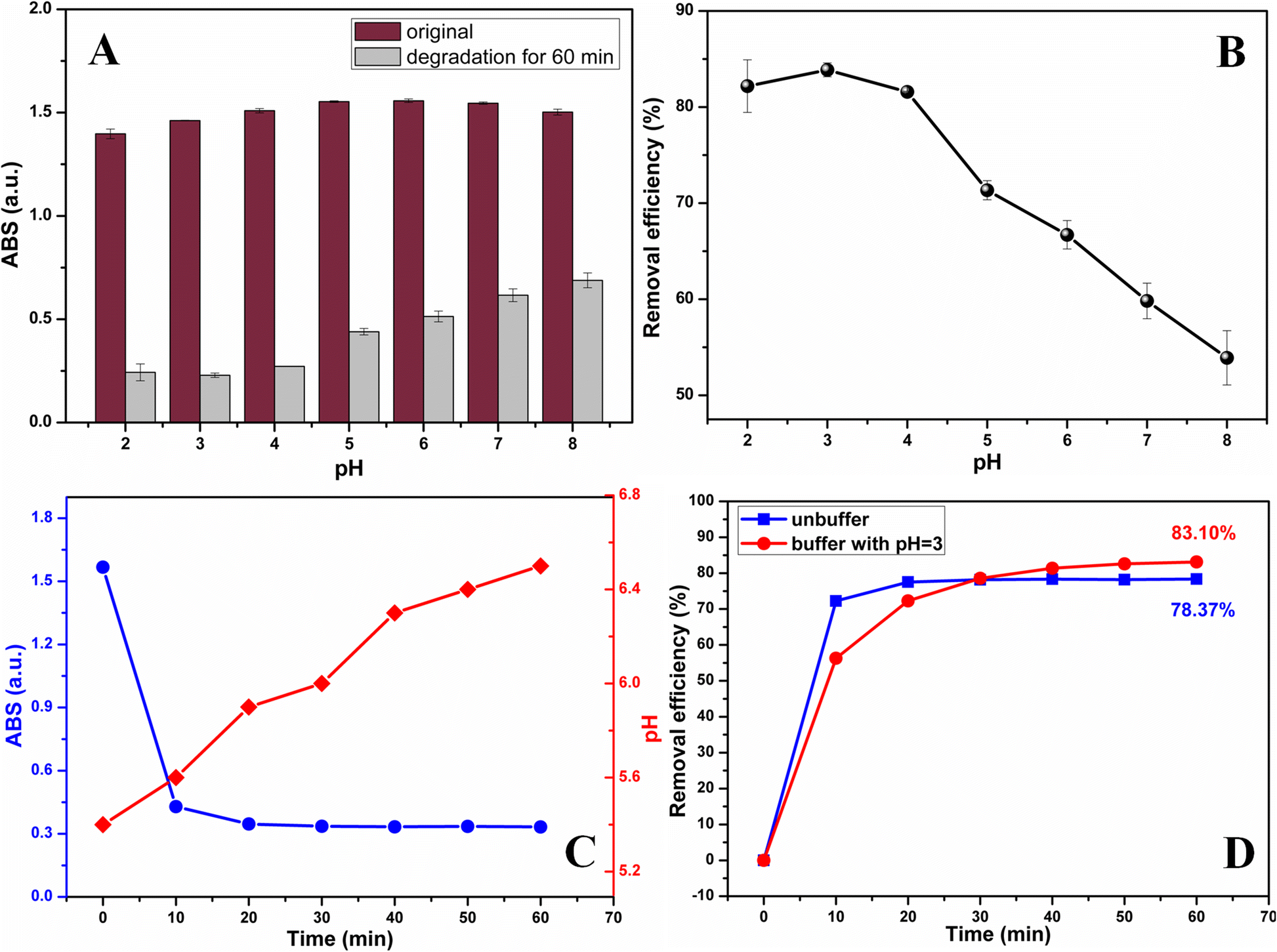 Fig. 5