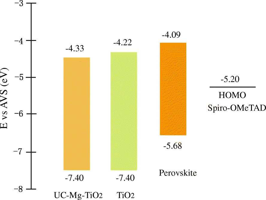 Fig. 7