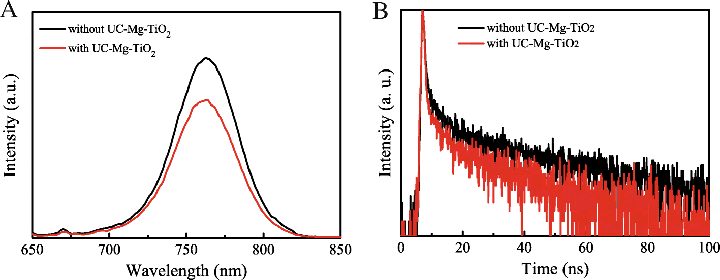 Fig. 8