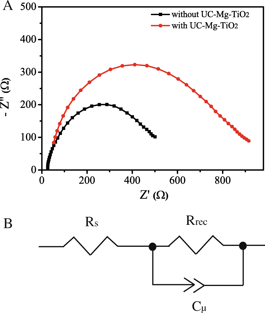 Fig. 9