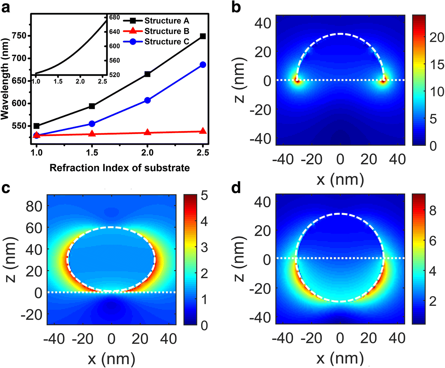 Fig. 2