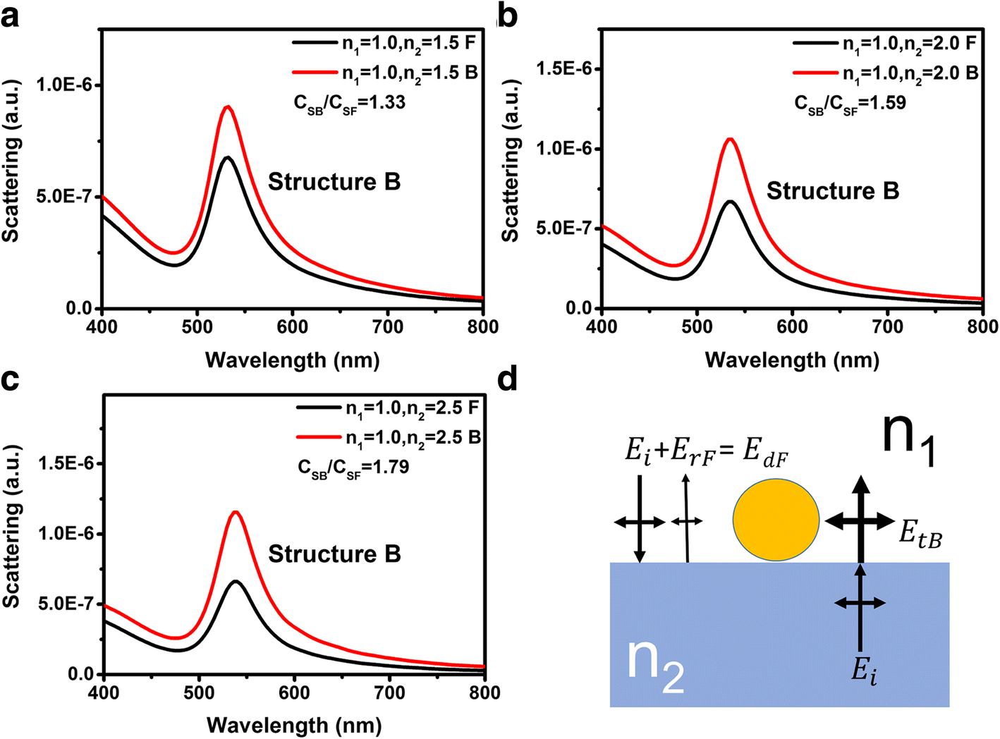 Fig. 6