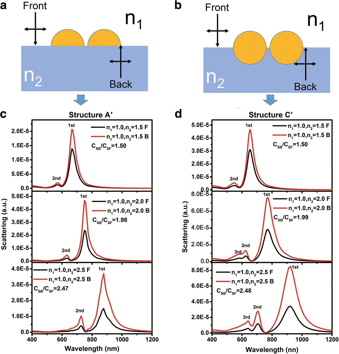 Fig. 7