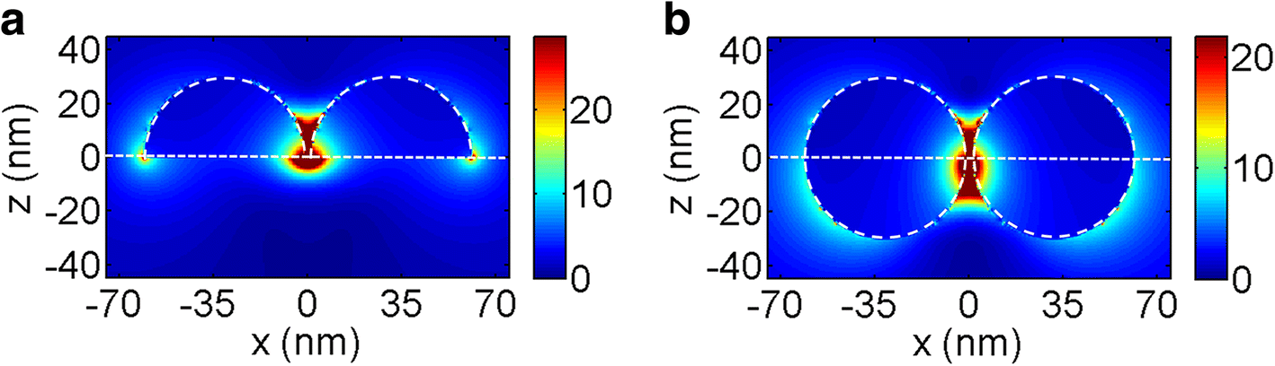 Fig. 8