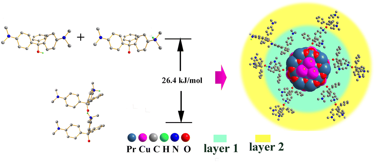 Fig. 10