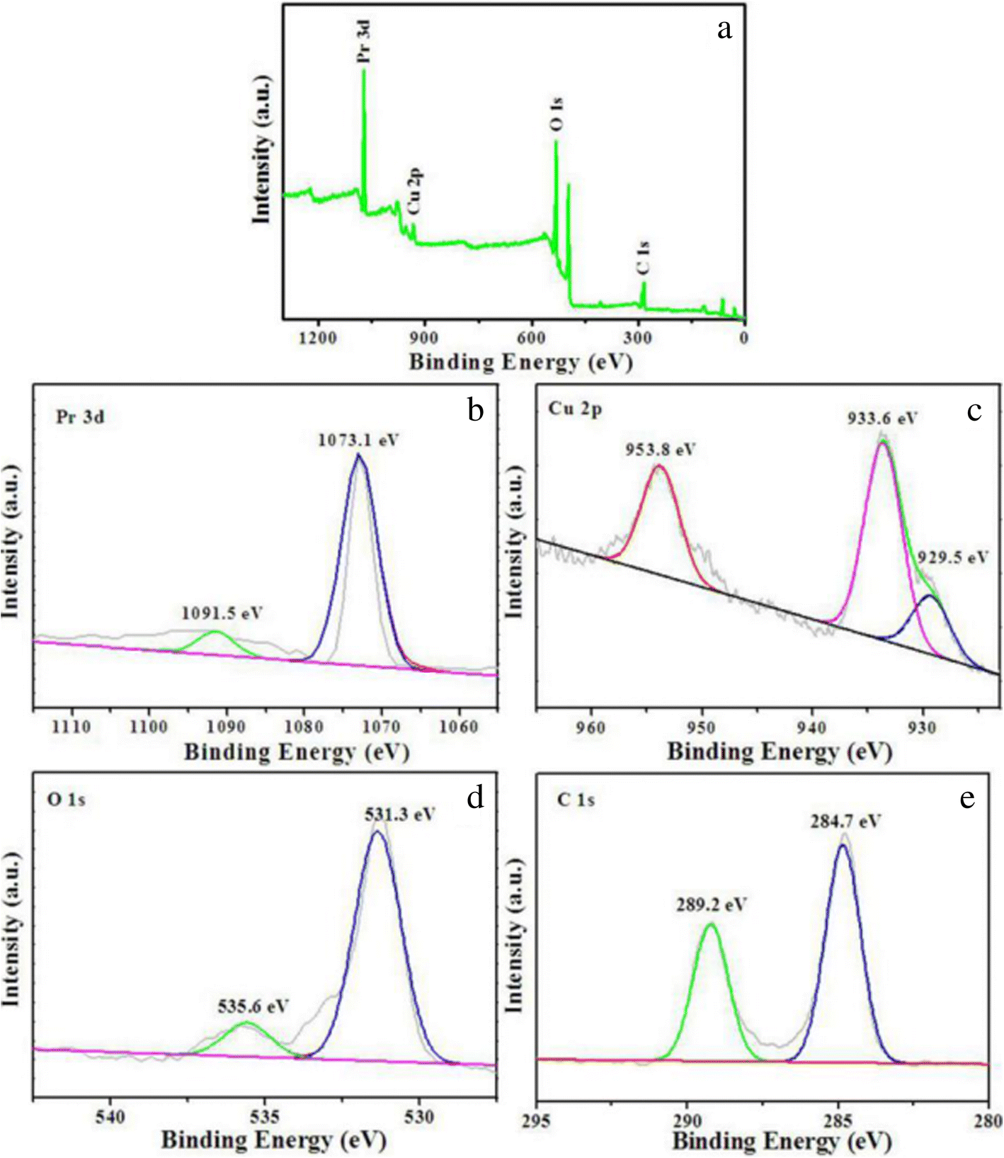 Fig. 4