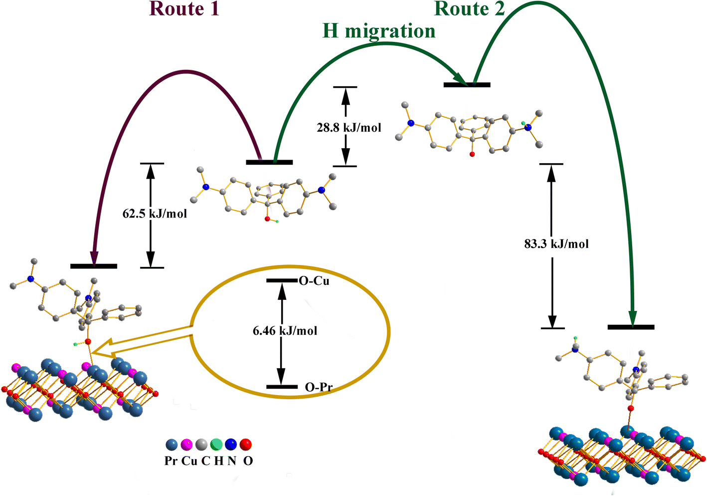 Fig. 9