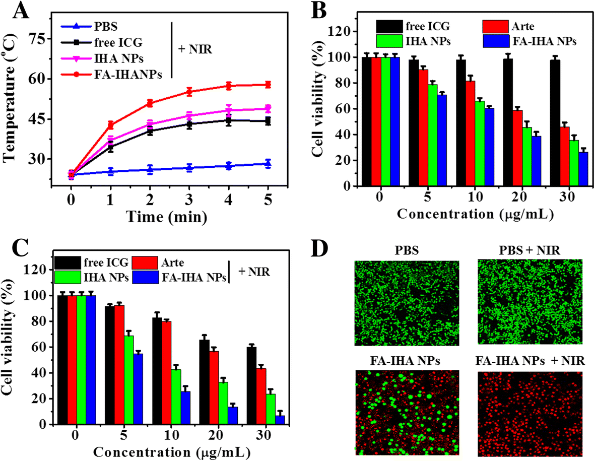 Fig. 7