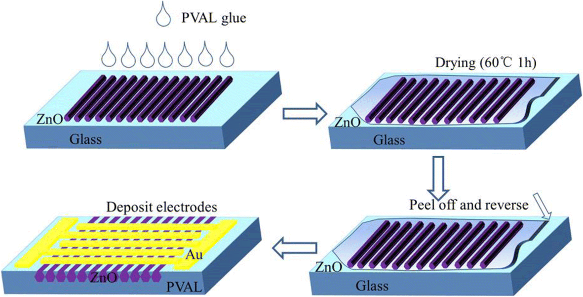 Fig. 2