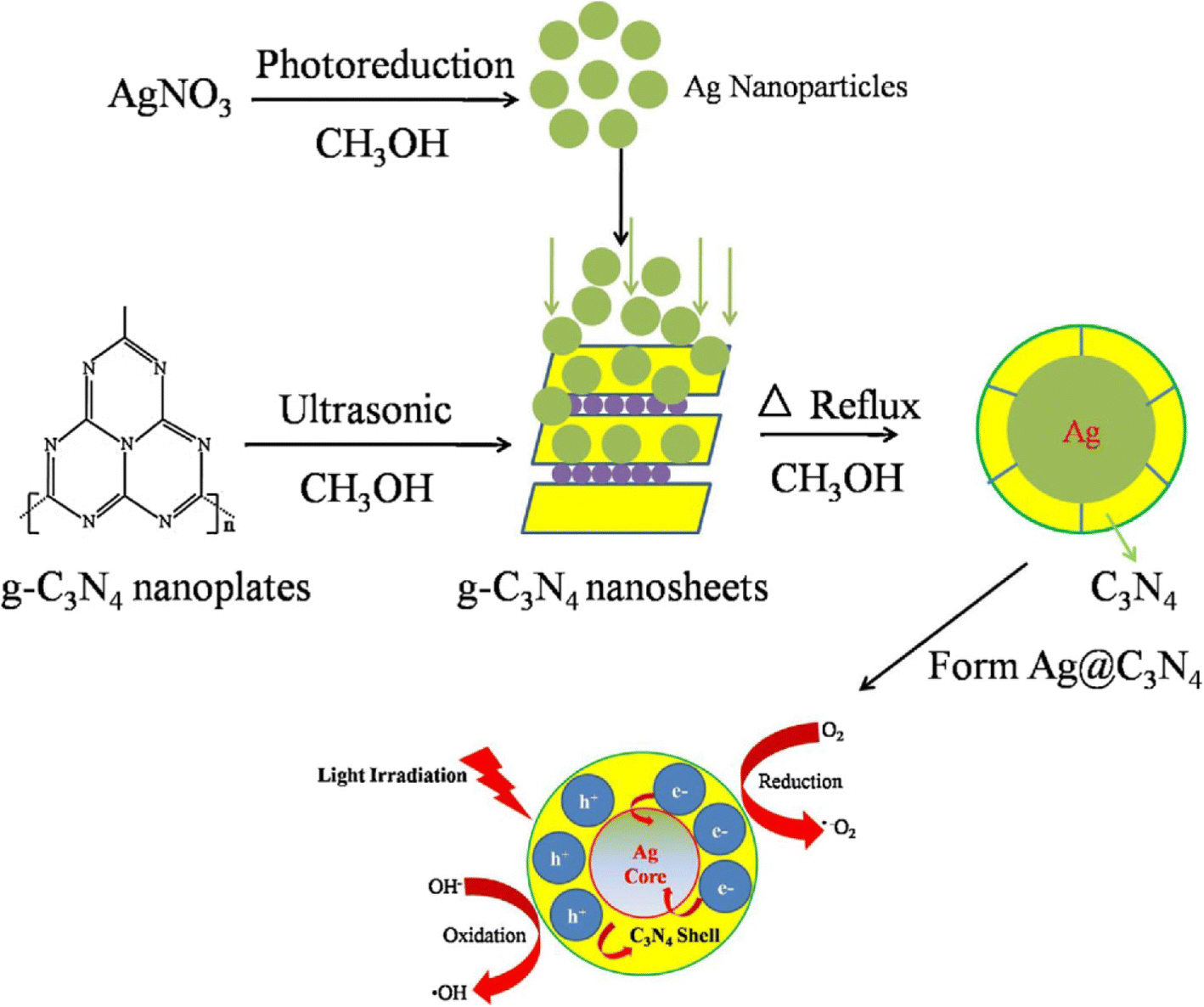 Fig. 10