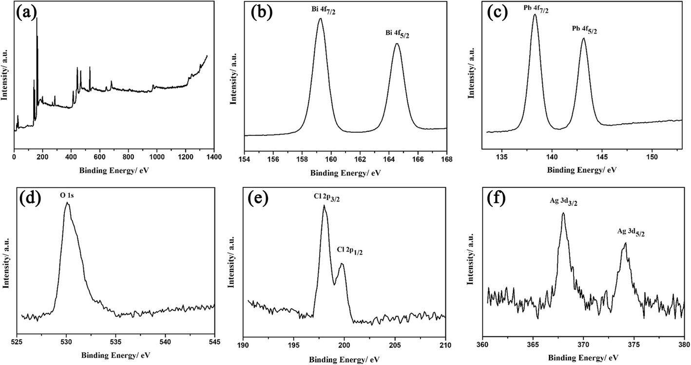 Fig. 4