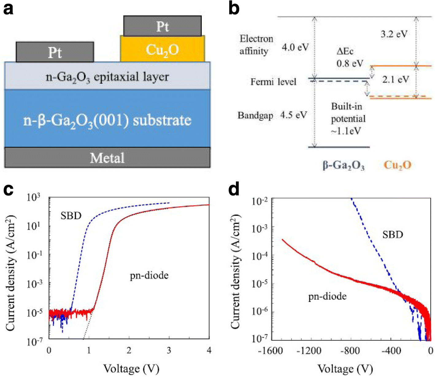 Fig. 11