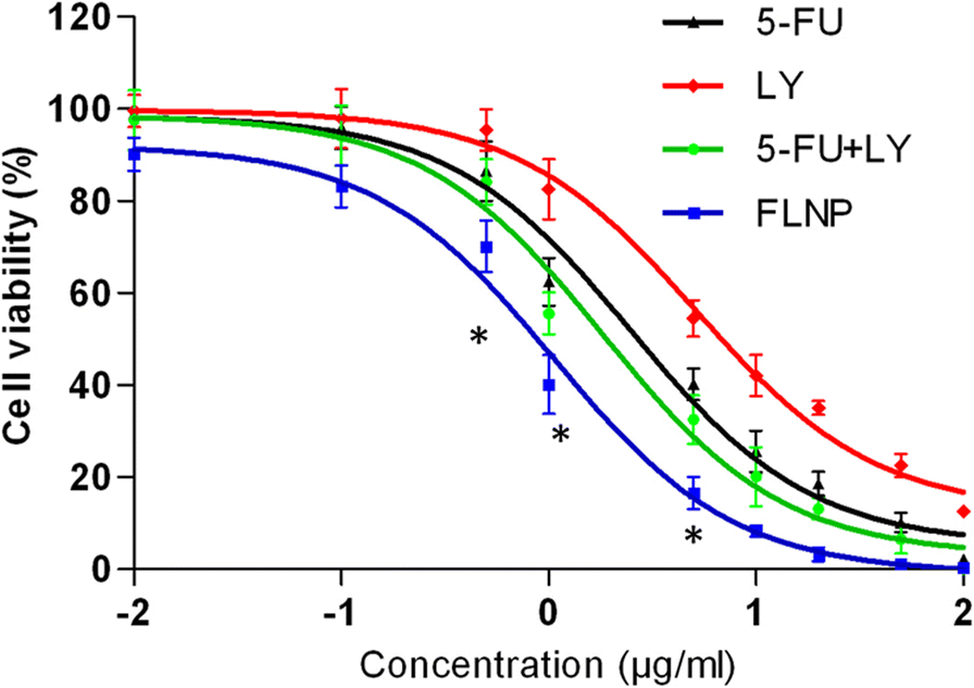 Fig. 5