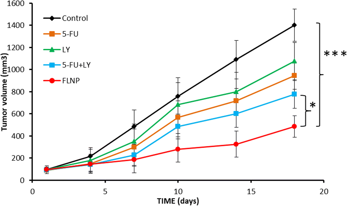 Fig. 8