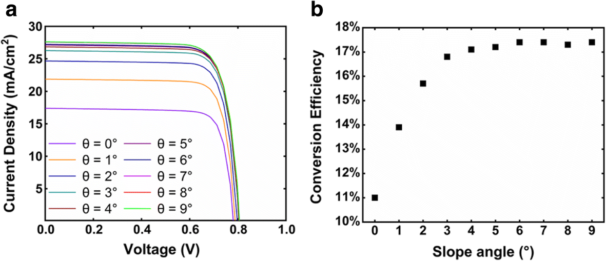 Fig. 9