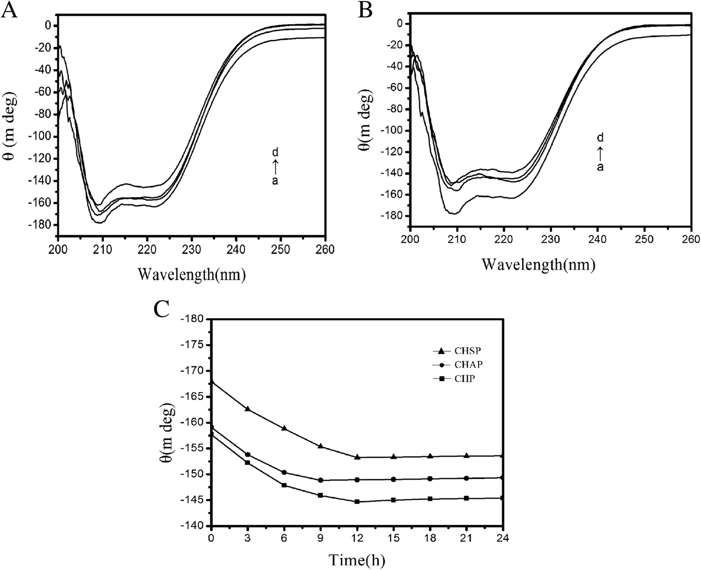 Fig. 8