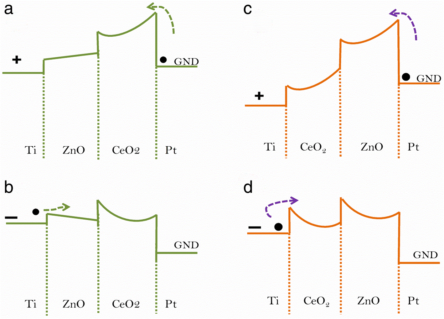 Fig. 8