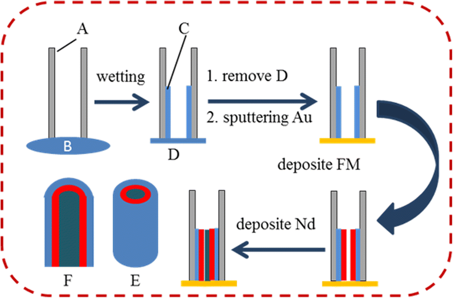 Fig. 1