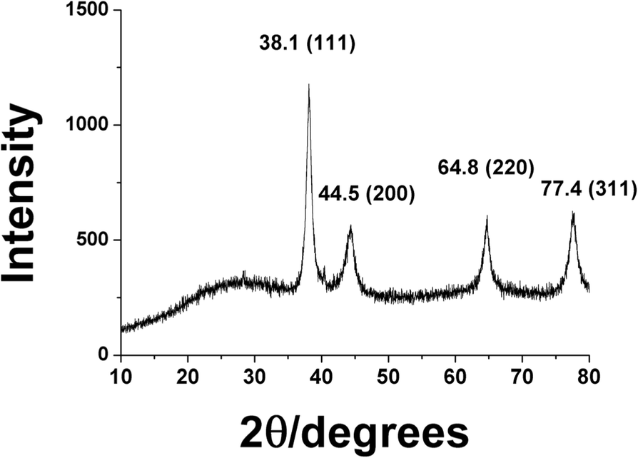 Fig. 7