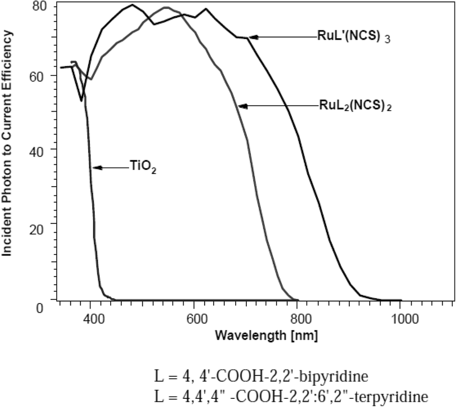 Fig. 15